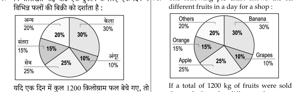 Figure for question 70