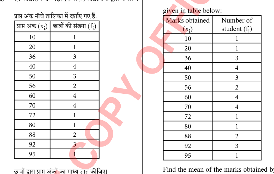 Figure for question 65