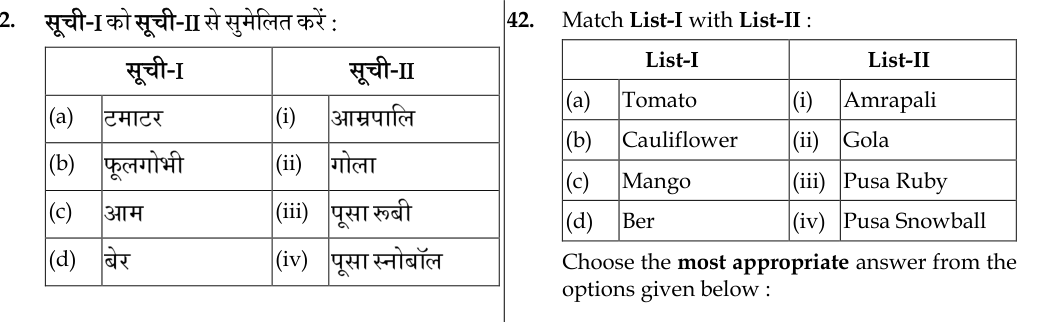 Figure for question 42