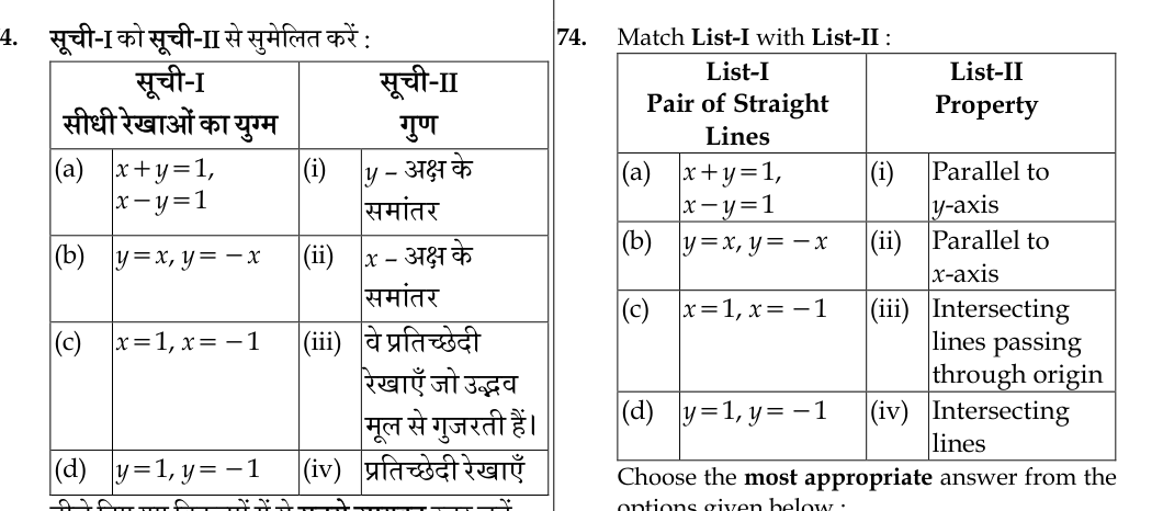 Figure for question 74