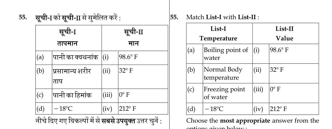 Figure for question 55