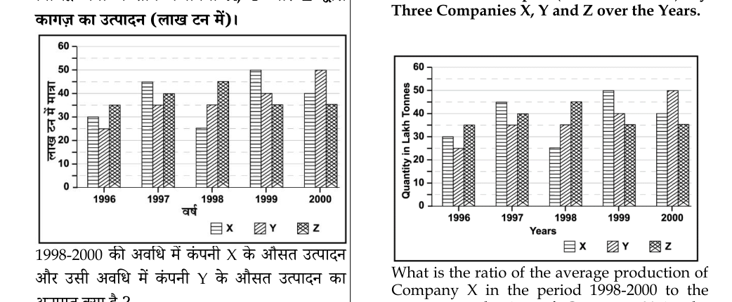 Figure for question 2