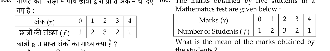 Figure for question 100