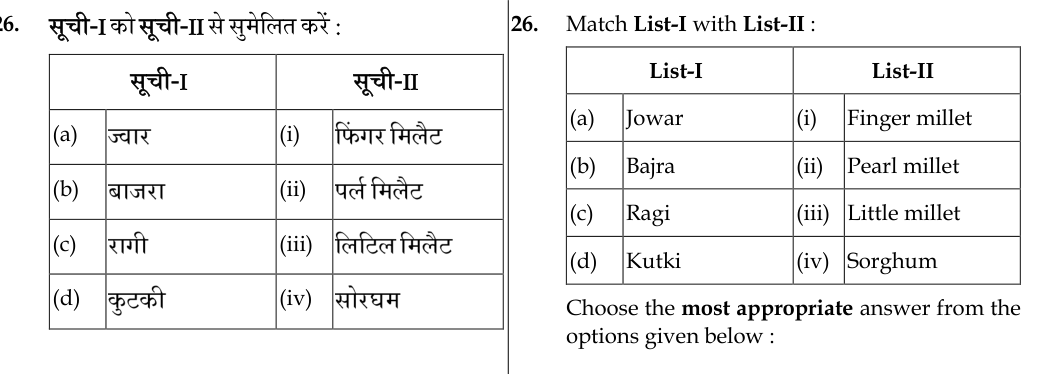 Figure for question 26