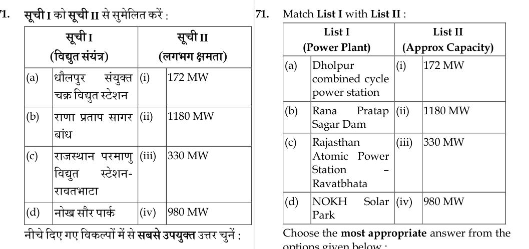 Figure for question 71