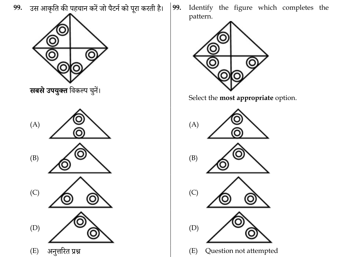 Figure for question 99