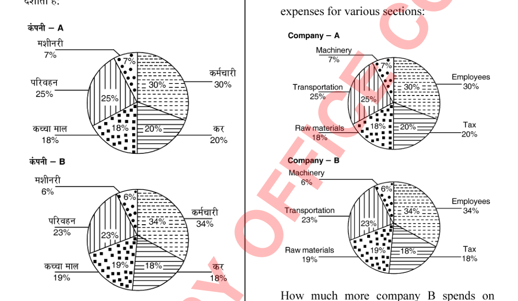 Figure for question 40