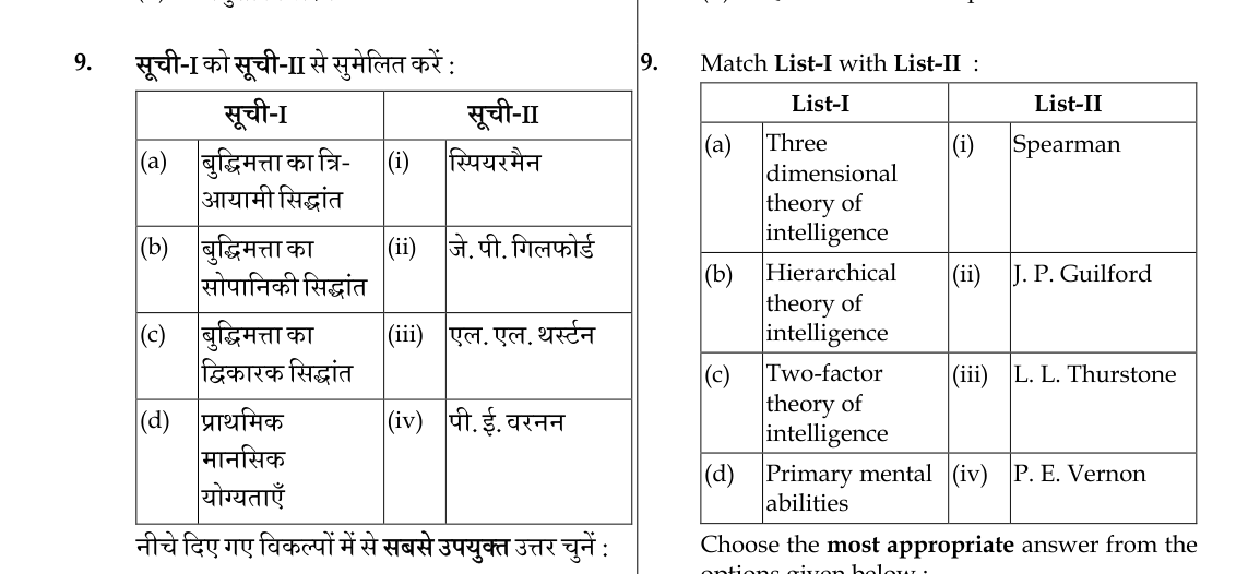 Figure for question 9