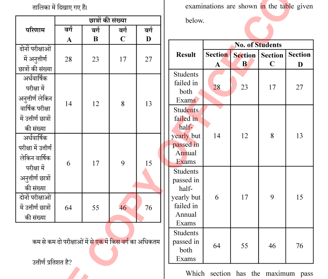 Figure for question 17