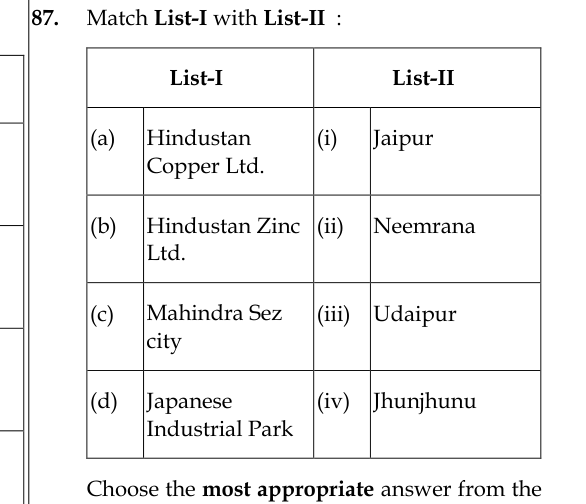 Figure for question 87
